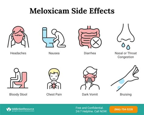 Side Effects of Mobic (meloxicam): Interactions