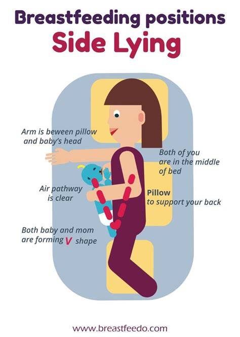 Side lying breastfeeding burping.  Lying on your side This is a good positio...