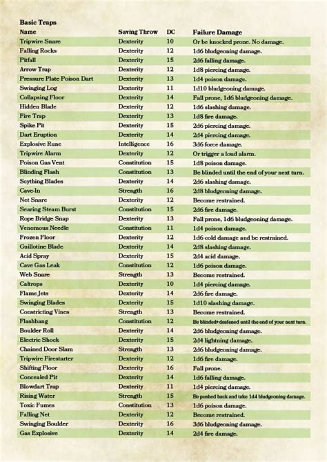 Side quest generator dnd.  Auto balanced combat encounters, with unique monsters, NPCs and more...