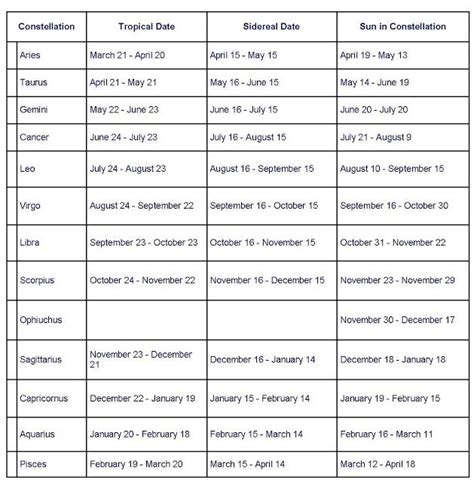 Sidereal Astrology Calendar