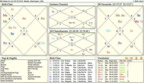 Sidereal birth chart.  This Calculator helps check the interpretation, chart, compatibi...