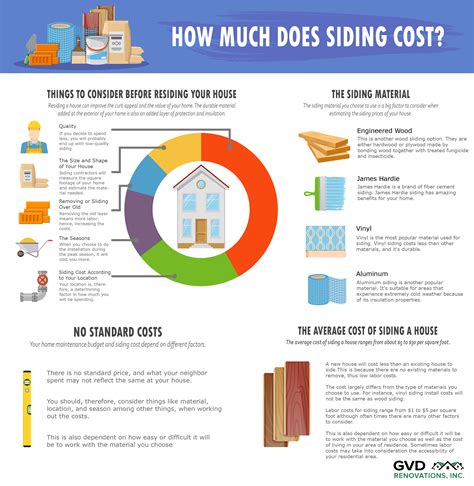 Siding cost. Jul 4, 2023 ... can't answer directly but I use $100 - $150 per hour per Journeyman and $60 an hour per apprentice when I am estimating costs, plus materials, ... 