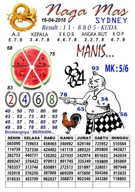 Sidney hari ini yang keluar 2019 hari ini hk. Seribu no togel binatang.
