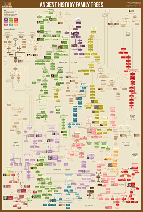 Siegfried Rothemund - Historical records and family trees