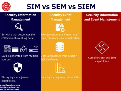 Siem market size. Things To Know About Siem market size. 