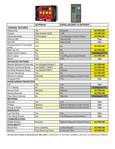 3WX3654-1JK00. Operating Instructions Manual • Operating Instructions Manual. Download 1439 Siemens Circuit Breakers PDF manuals. User manuals, Siemens Circuit Breakers Operating guides and Service manuals.