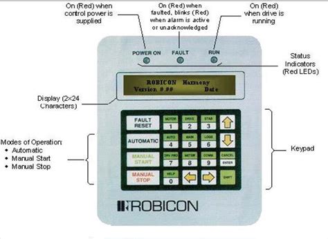 Siemens robicon perfect harmony drive manual. - Calculus for engineers trim solution manual.