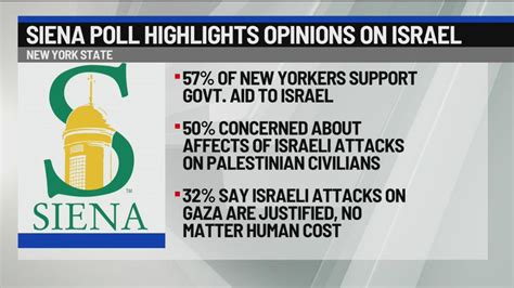 Siena poll: Opinions on Israel