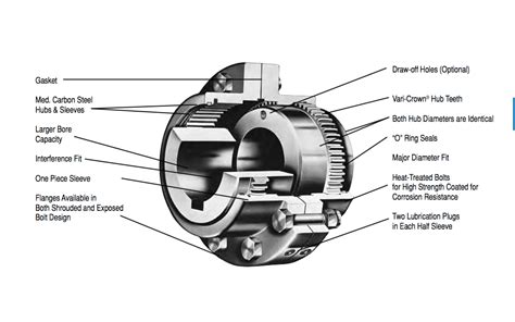 Sier-Bath Nylon coupling - Vacuum Pumps & Air Compressors