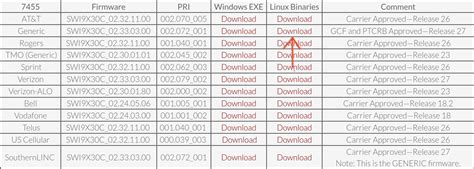 Sierra 7455 firmware.  Sierra Wireless EM7455 Software for Windows 11 (Versi...
