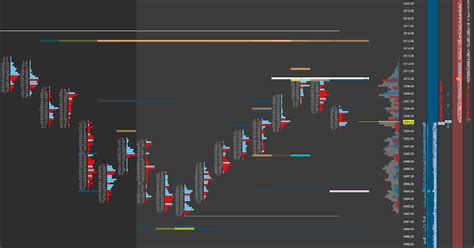 Sierra Chart Templates Free Download