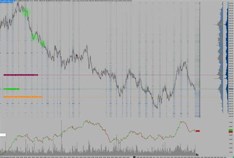 Sierra Chart Waiting To Download Historical Data