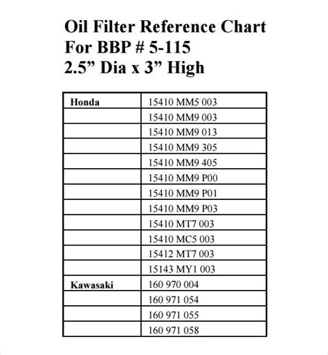 Wix filter deals cross reference