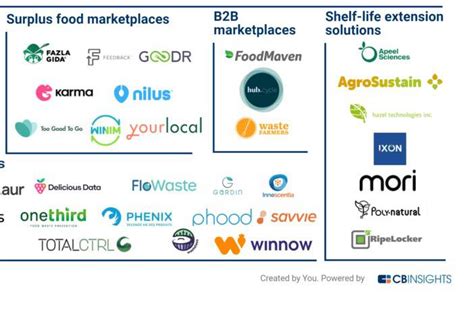 Sifter - Headquarter Locations, Competitors, Financials, Employees