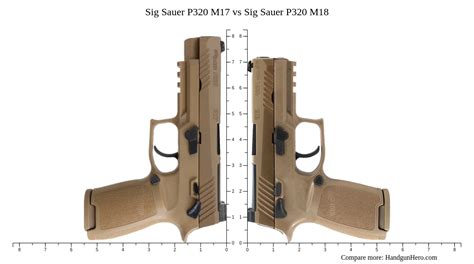 Sig sauer m17 vs m18. 799.99. View Deal. Compare the dimensions and specs of Taurus G3 and Sig Sauer P320 M18. 