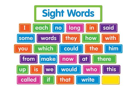 Sight-word Definition & Meaning YourDictionary