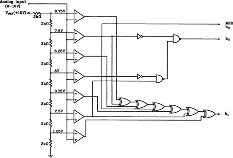 Sigma Delta Converter - an overview ScienceDirect Topics