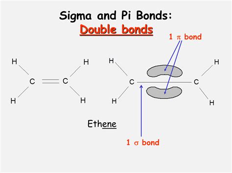 Sigma and pi bonds. Things To Know About Sigma and pi bonds. 