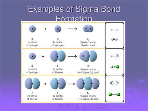 Sigma bond. Things To Know About Sigma bond. 