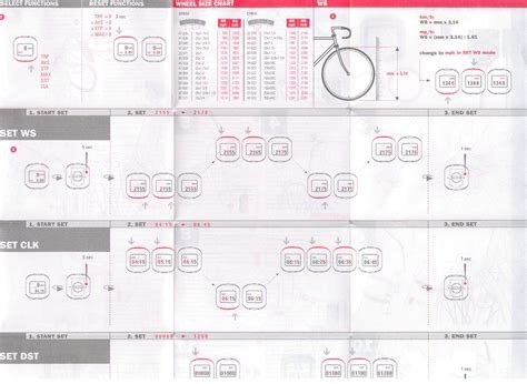 Sigma sport bc 800 manual pdf - Australia instructions Working …