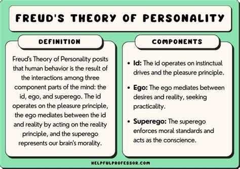Sigmund freud psychoanalytic theory of personality development