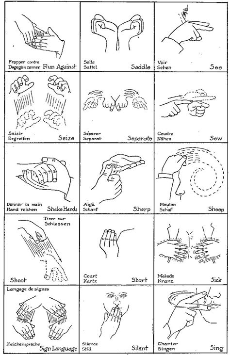 Sign Language Cuss Words Chart A Visual Reference of Charts Chart Master