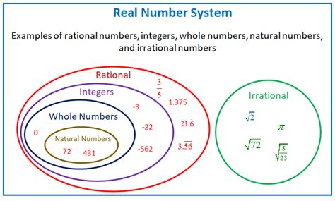 Sign for real numbers. for irrational numbers using \mathbb{I}, for rational numbers using \mathbb{Q}, for real numbers using \mathbb{R} and for complex numbers using \mathbb{C}. for quaternions using \mathbb{H}, for octonions using \mathbb{O} and for sedenions using \mathbb{S} Positive and non-negative real numbers, and , can now be … 