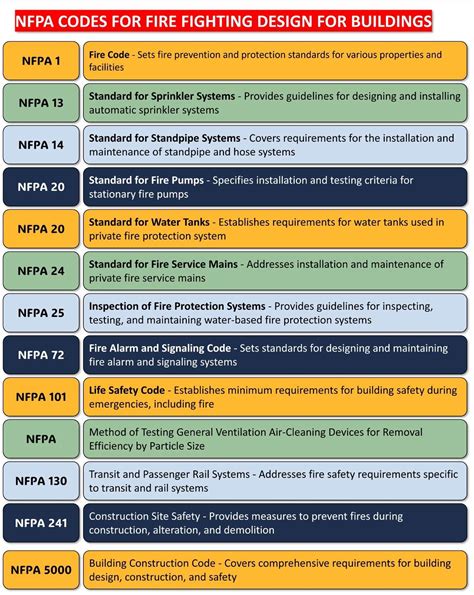 Signal 2 fire code.  Current Codes Mar 12, 2025 · The codes, including the classic 10 co...