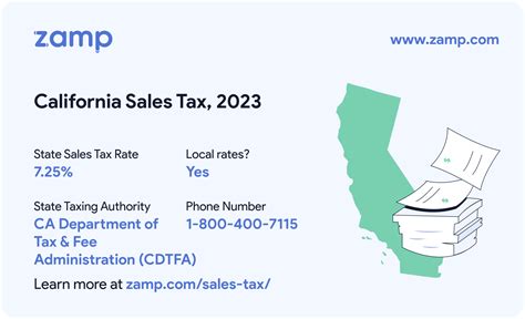 Signal Hill, California Sales Tax Rate (2024) - Avalara