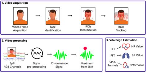 Signal Image and Video Processing Où Publier