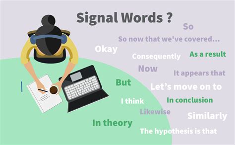 Signal Words in TOEFL Listening BestMyTest