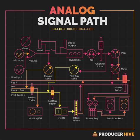 Signal flow diagram. Things To Know About Signal flow diagram. 