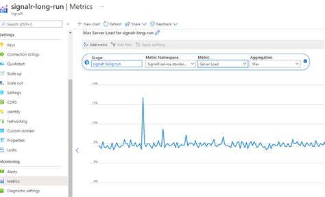 SignalR Performance Microsoft Learn