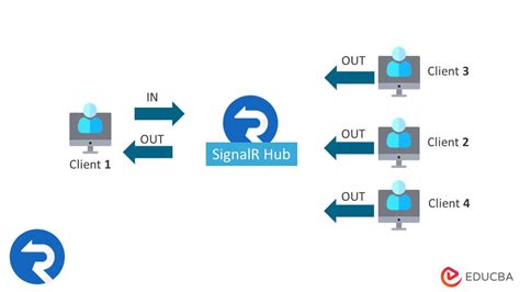 Signalr error during negotiation request 404. 0. 1. NET Core SignalR hub.  ...