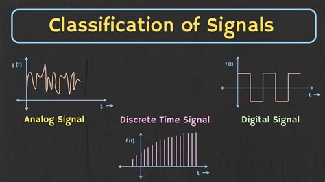 Signals & Systems Lecture 7 DT Fourier Series Türkçe Anlatım .