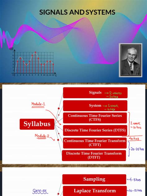 Signals And Systems Author Sasikumar