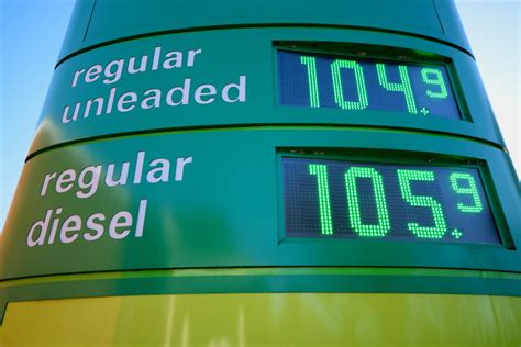 Signals Gas Prices