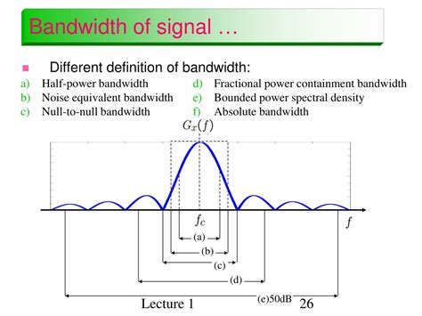 Signals and Systems System Bandwidth Vs Signal Bandwidth