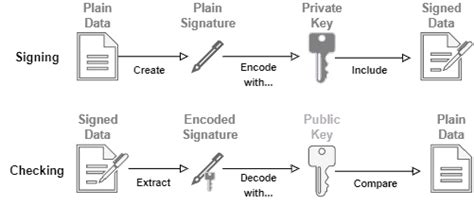 Signed vs encrypted. Things To Know About Signed vs encrypted. 