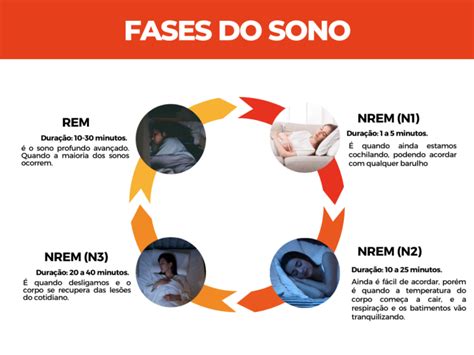 Significado de controle do sono