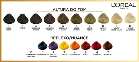 Significado de sonho cabelo claro