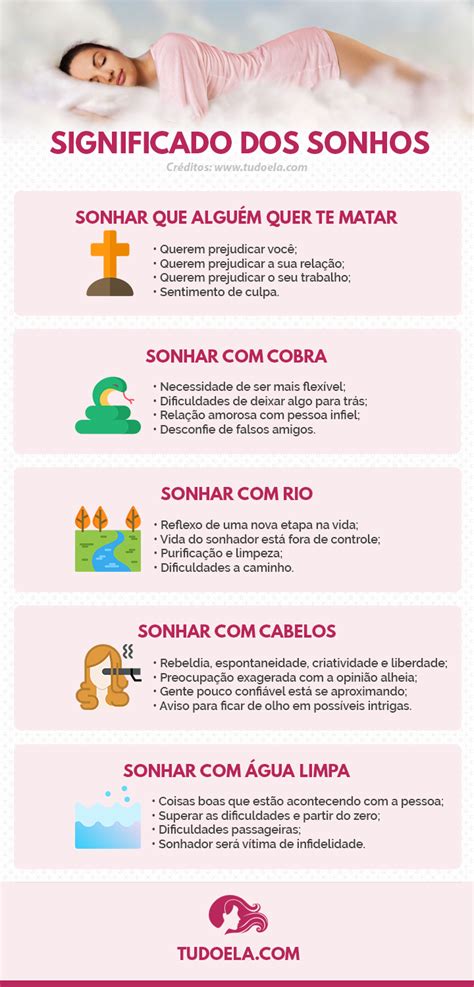Significado dos sonhos mesa