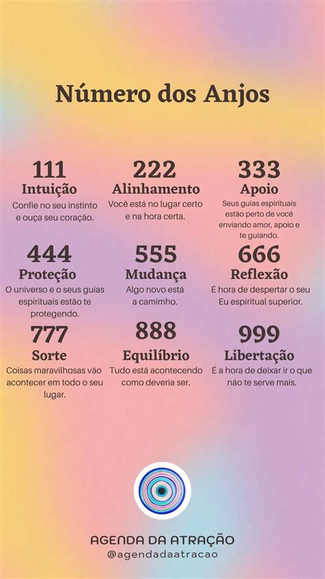 Significado e simbolismo do anjo número 1411