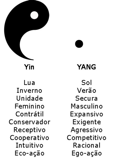 Significado yin yang em sonho