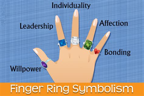 Significance of Finger Rings & Toe Rings in Various …