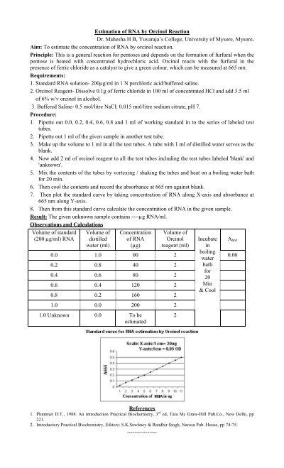 Significance of estimation of RNA by orcinol method? - Answers