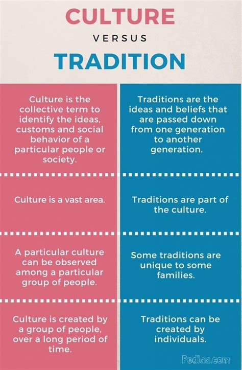 Significant Cultural Differences Between US and Polish Residents