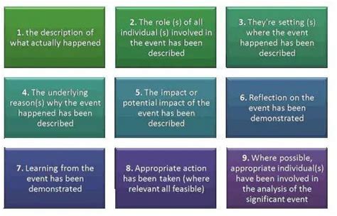 Significant Event Analysis - Bradford VTS