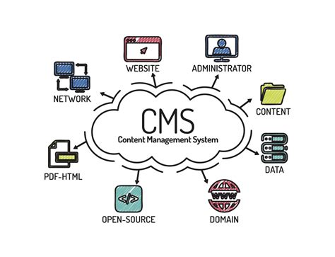 Significant Features of an Effective Content Management System Basic
