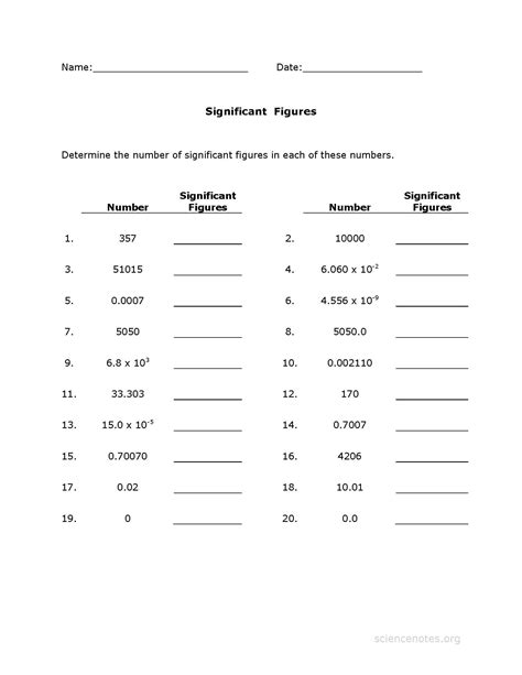 Significant Figures Worksheet PDF Addition Practice
